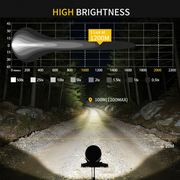 Deadtree 4x4 Spotlight Set 7 Inch with DRL (D-001)
