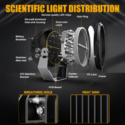 Deadtree 7" LED 4x4 Spotlights (D-065)