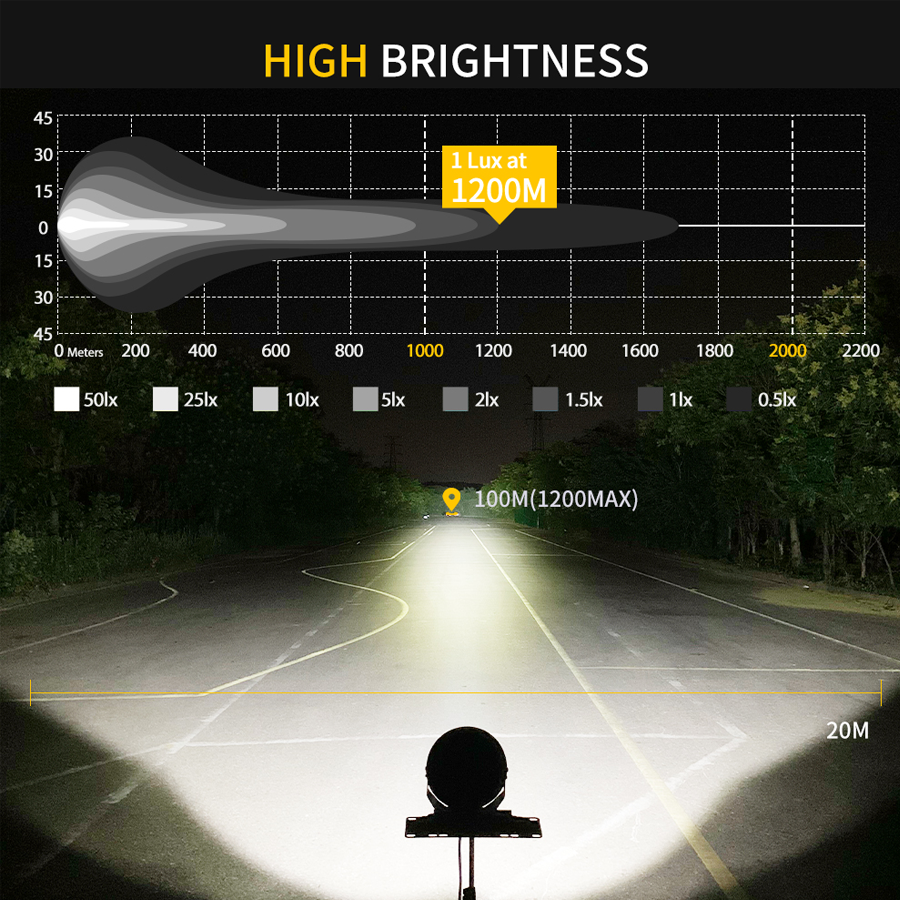 Deadtree 4x4 Spotlight Set 7 Inch with DRL (D-001)