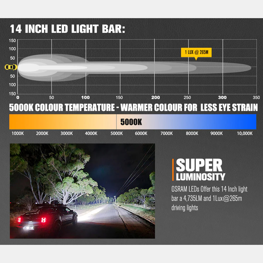 Lightfox 14" Single Row LED Light Bar (LF-LB-14SR