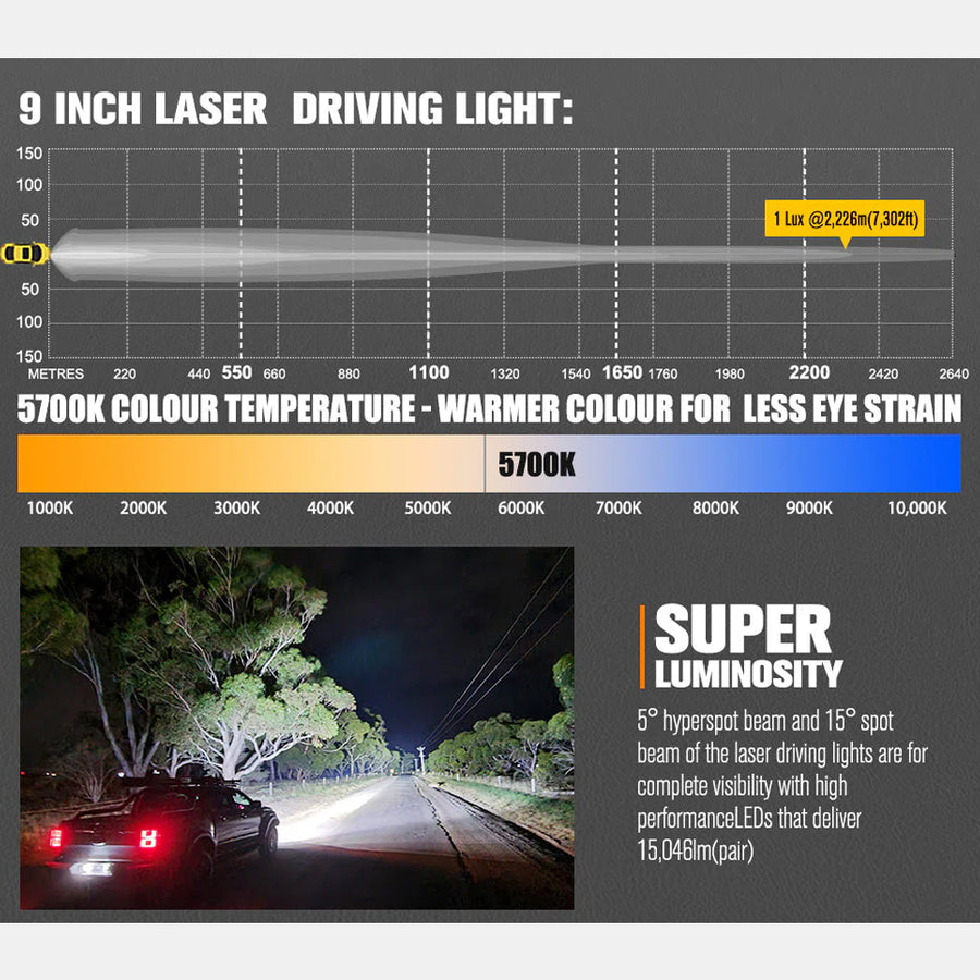 Lightfox 9" LASER LED Driving Spot Light (LF-DL-9LAS*2)