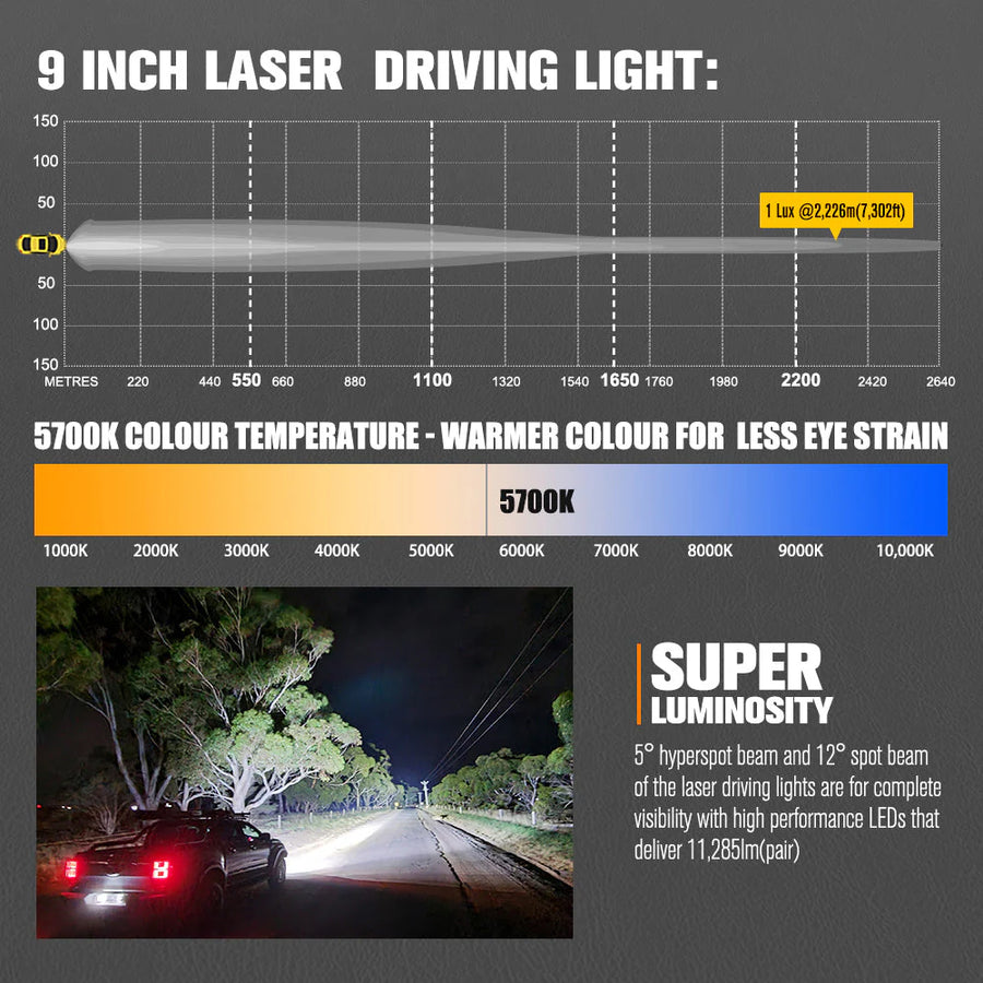 Lightfox 7" LASER LED Driving Spot Light (LF-DL-7LAS*2)