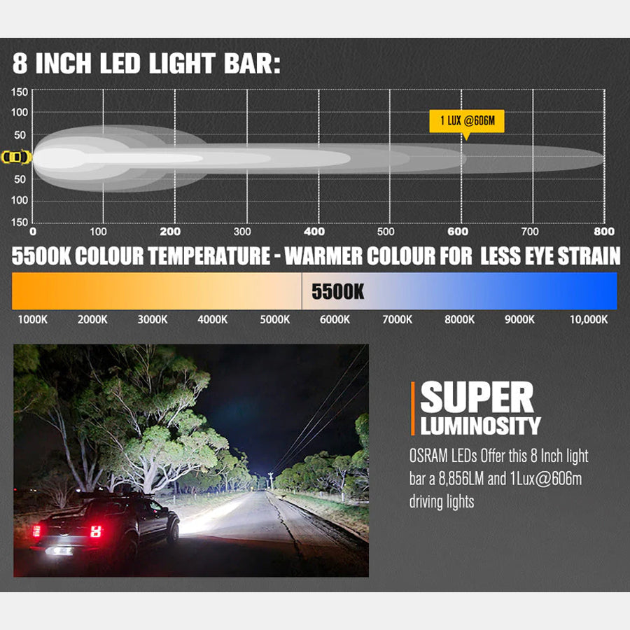 Lightfox 2x8'' Single Row LED Light Bar (LF-LB-8SR)