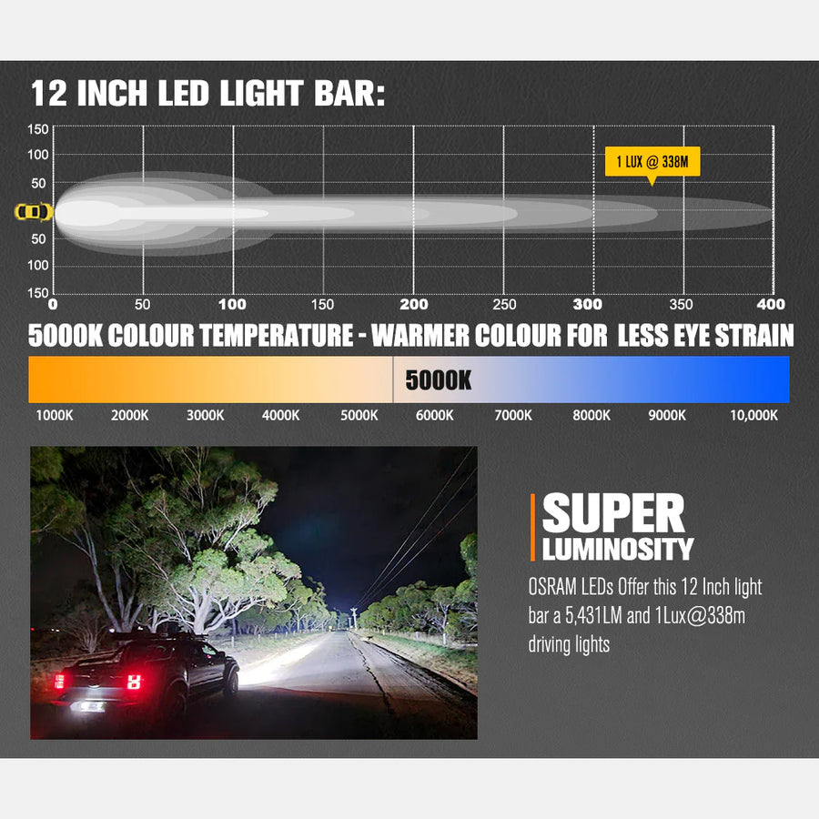 Lightfox 12" Double Row LED Light Bar (LF-LB-12DR)
