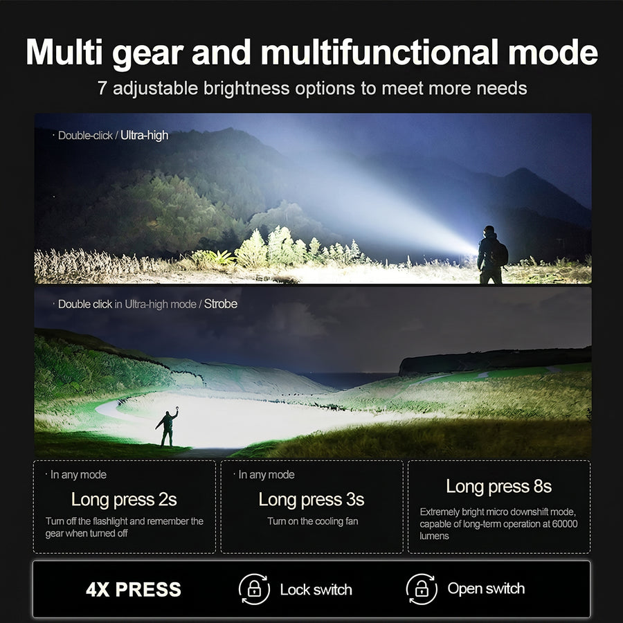 Ultrax LED 150 000 Lumens Flashlight
