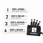 Deadtree Adjustable Tyre Deflator Kit