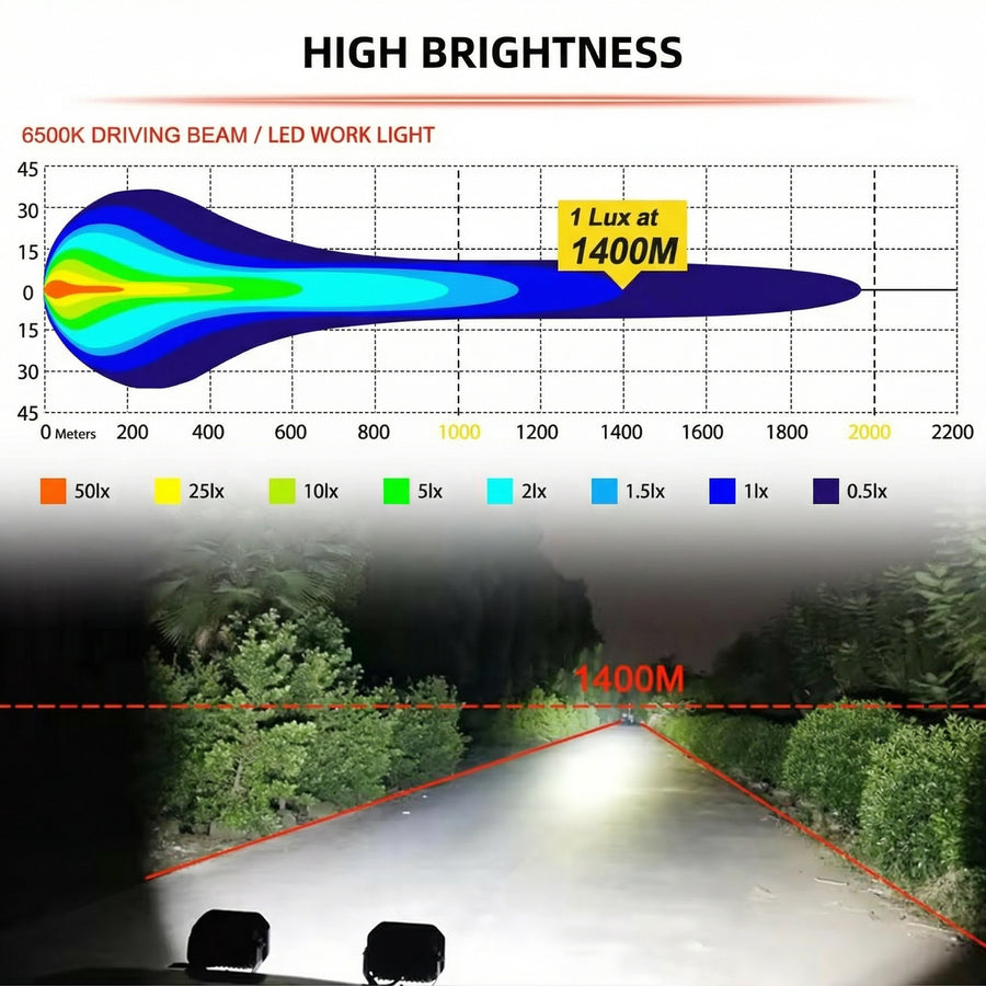 Deadtree 4x4 LED Spotlight Set (D947)
