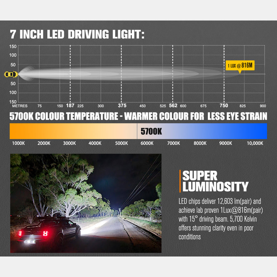 Lightfox 7" LED Driving Spot Light (LF-DL7-PF*2)