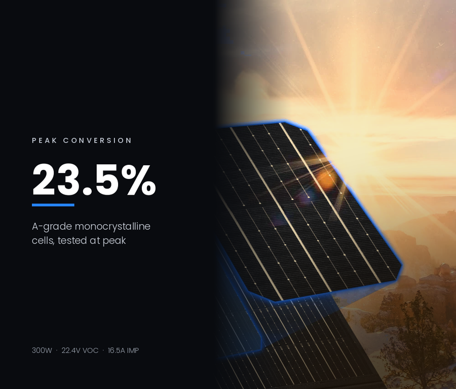 Atem Power Folding Solar Panel Blanket (12V 300W)