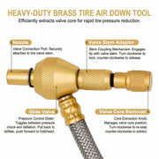 Deadtree Analogue Tyre Deflator Gauge