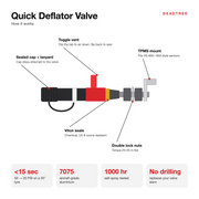 How the quick deflator valve works