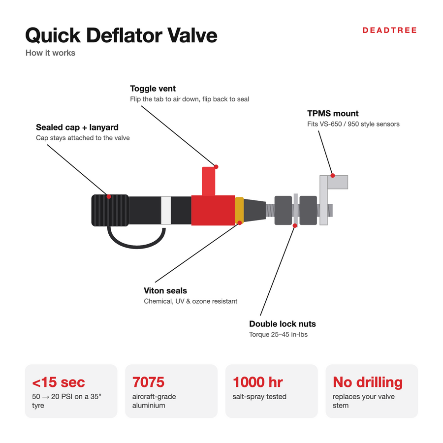 How the quick deflator valve works