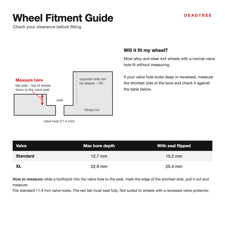 Quick deflator valve wheel fitment guide