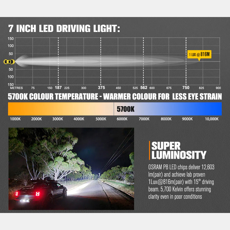 Lightfox 7" LED Driving Spot Light (DL-LED3-LF-UFA*2)