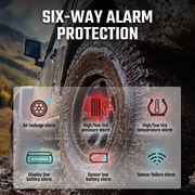 Wireless 4 Wheel External Tyre Pressure Sensors